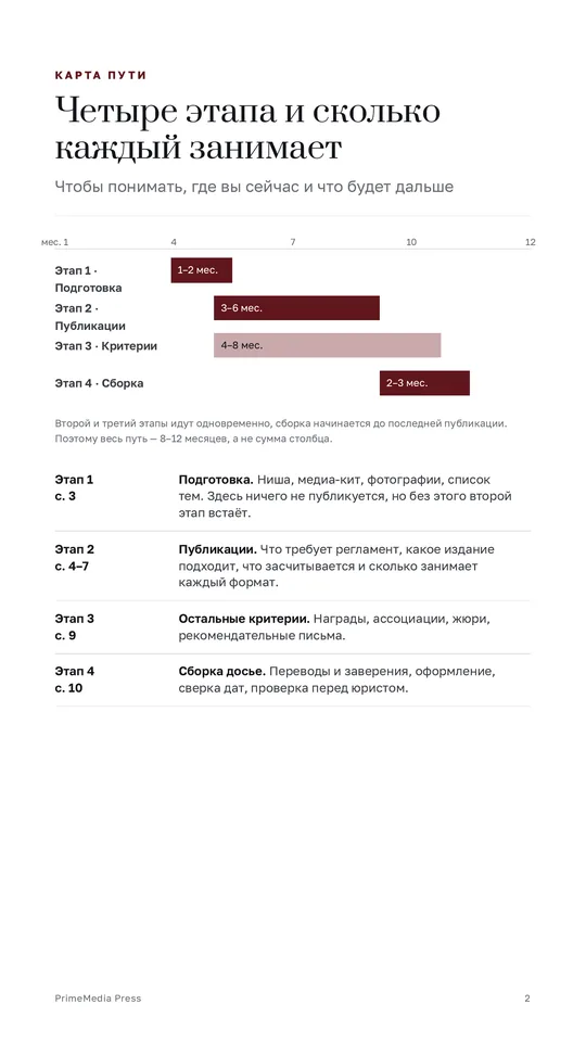 Разворот руководства: карта пути из четырёх этапов со сроками
